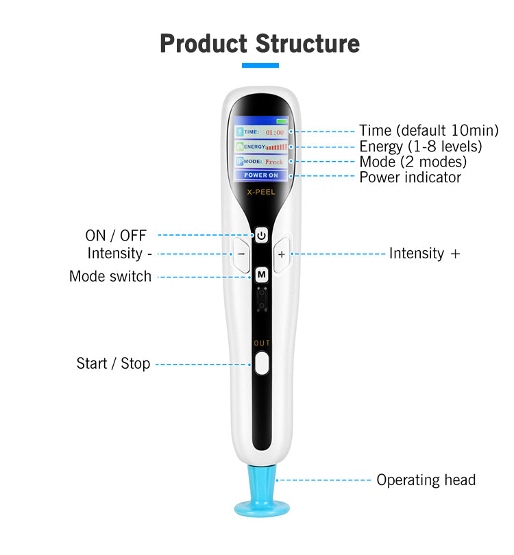 Ozone Plasma Pen XYZDreams