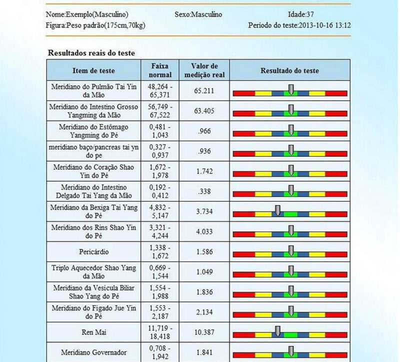 Quantum Therapy Analyzer 52 Reports XYZDreams