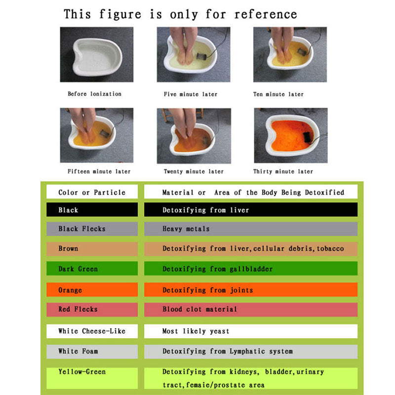 Detox Foot Spa Machine XYZDreams